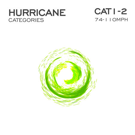 First and second category of hurricane infographic element for hurricane breaking news and warning. ALert sign. Swirl funnel of clouds and dust, vector illustration.のイラスト素材