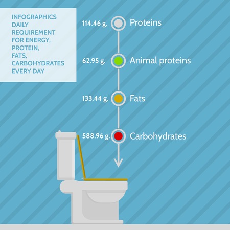 Abstract illustration of daily requirement and loss of energy, proteins, fats and carbohydrates with data and  symbolic toilet. Colored flat vector infographic on blue striped background.のイラスト素材