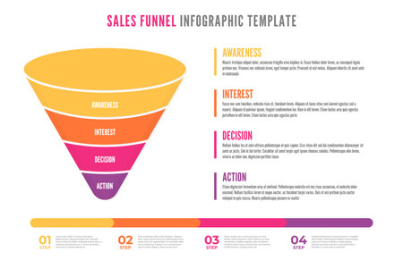 Sales Funnel infographics. Social media and internet marketing Sales Funnel. Business infographic with stages of Sales Funnel. Vectorのイラスト素材