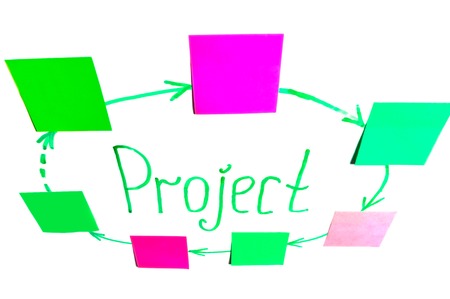 components, stages of the project represented on a whiteboard with color sticky notesの写真素材