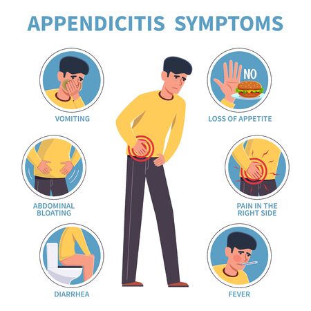 Appendicitis symptoms. Appendix disease abdominal pain infographic. Diarrhea and vomiting, emergency case revention, painfulness medical vector diagramのイラスト素材