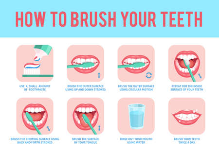 How to brush teeth. Correct tooth brushing education instruction, toothbrush and fresh toothpaste for oral hygiene dental care step by step stomatology medical poster with text, flat conceptのイラスト素材