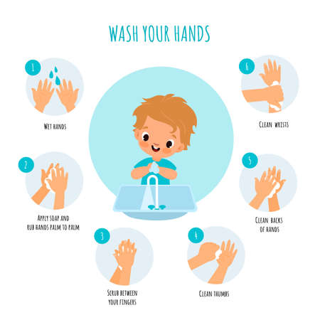 Hand washing technique. Little boy arms hygiene, right cleaning with antibacterial agents schemes, soap foam and water, kids educational poster, daily routine vector cartoon infographicのイラスト素材