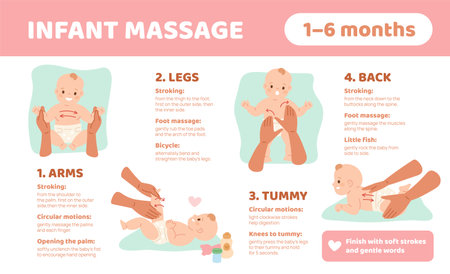 Baby massage therapy infographic. Educational poster, newborn massage schemes, infant health care, toddler first year, typographic template cartoon flat isolated garish vector conceptのイラスト素材