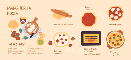 Pizza margherita recipe. Italian traditional cuisine, tasty fast food, ingredients, quantity, home easy cooking poster, cartoon flat isolated illustration garish vector infographicのイラスト素材