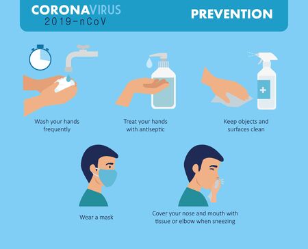 poster prevention of coronavirus 2019 ncov vector illustration designのイラスト素材