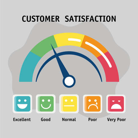 customer satisfaction gauge measure with colors and emojis half circle vector illustration designのイラスト素材