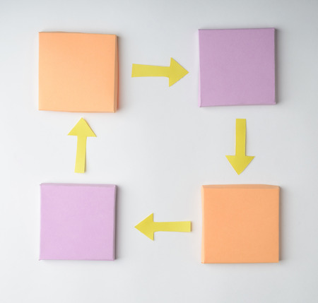 Flow chart with rectangles and arrows on white background. Handmade paper craft, closed cycle concept.の写真素材