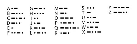 Morse Code International Morse Code on white background. Morse Code sign flat style. Vectorのイラスト素材