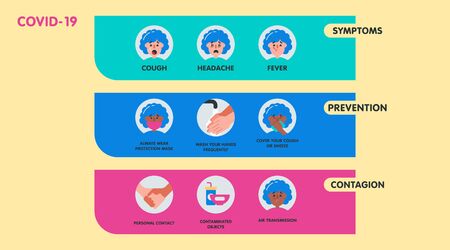 Flat infographic about what coronavirus is and how to prevent itのイラスト素材