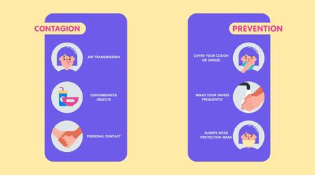 Flat infographic about what coronavirus is and how to prevent itのイラスト素材
