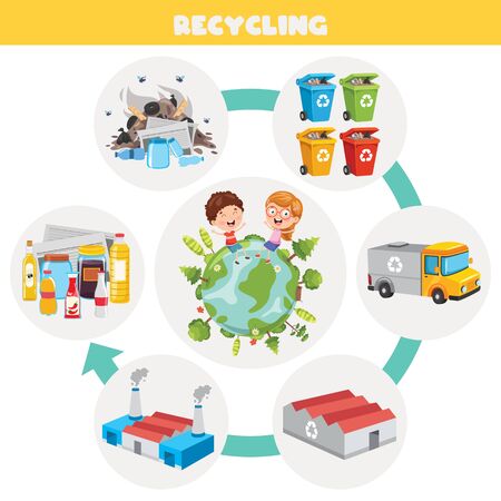 Steps Of Trash Recycling Processのイラスト素材