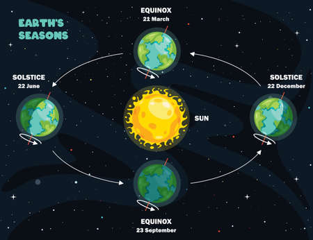 Movement Of The Earth And Sunのイラスト素材