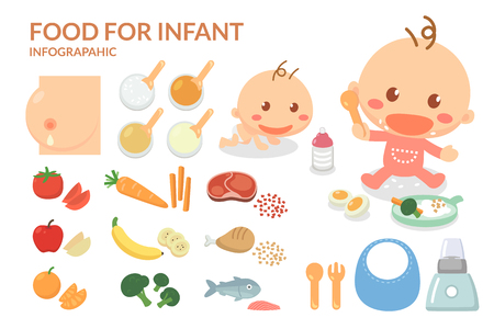 Foods for Infant. Infant's foods. Feed infant with cares. Infographic elements.のイラスト素材