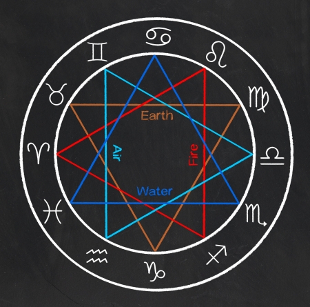 zodiac signs on a blackboardの写真素材