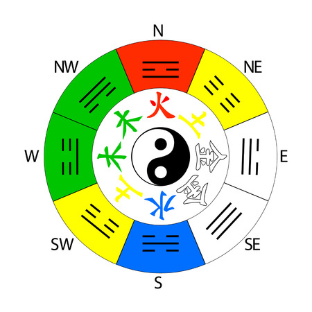 Bagua, Pa Kua  Feng Shui compassのイラスト素材