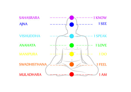 Man silhouette in yoga pose with chakrasのイラスト素材
