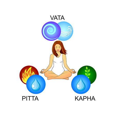 Ayurveda doshas: Vata, Pitta, Kapha. Flat vector icons.のイラスト素材