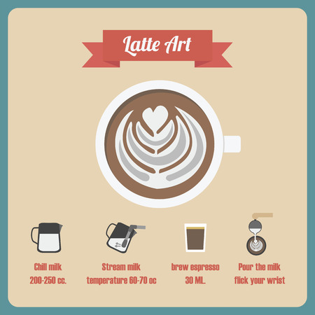 how to pouring latte art, method and step by stepのイラスト素材