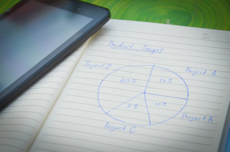 The pie chart of Product target wrote in the notebook put with tablet.