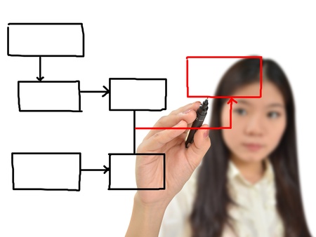 Business woman drawing flow chart for business planningの写真素材
