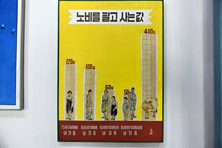 Kaesong, North Korea May 5, 2019: An old poster describing the cost of slaves compared to the cost...