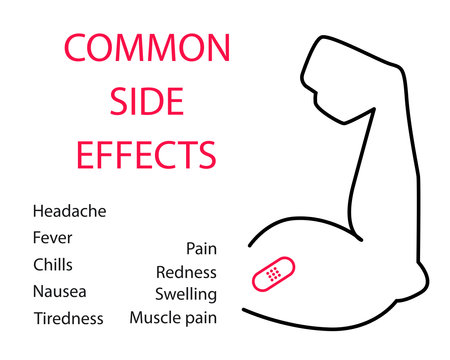 Possible Side Effects After Getting a  Vaccine concept: Cartoon vector style for your design.のイラスト素材