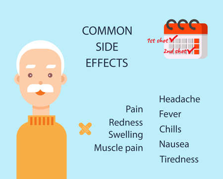 Possible Side Effects After Getting a COVID-19 Vaccine concept: Cartoon vector style for your design.のイラスト素材