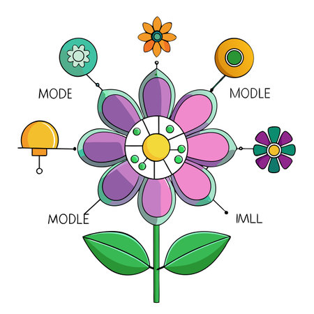 Abstract Flower Diagram with Mode, Modle, and IMLL Labeling for Educational Purposesのイラスト素材