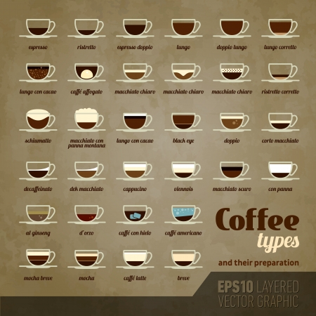 Coffee types and their preparation  のイラスト素材