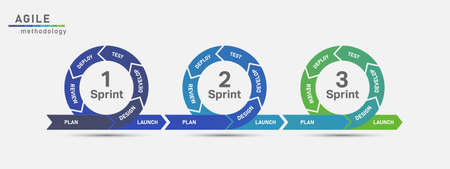 The concept of the sprint product development.Vector illustration.のイラスト素材