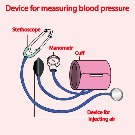 Device for measuring blood pressure.のイラスト素材