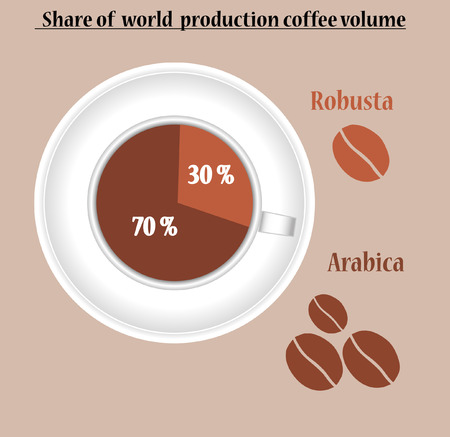 Share of world production coffee volume.のイラスト素材